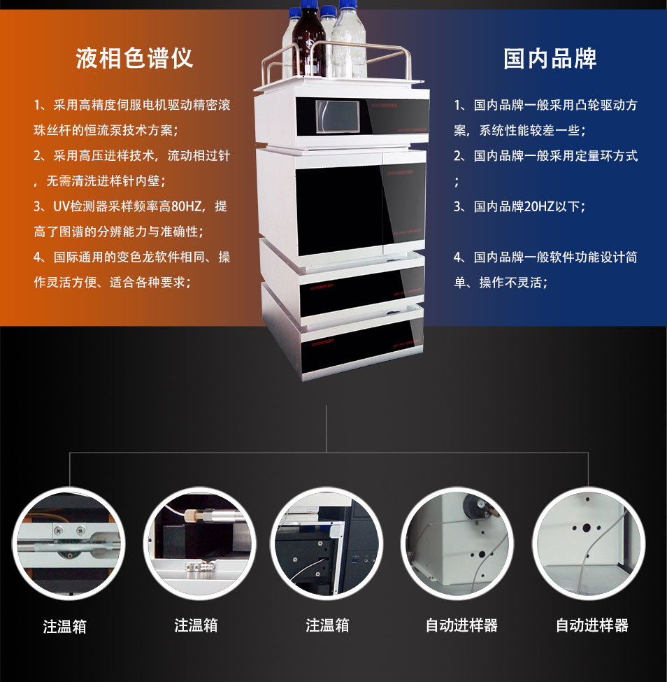 四元低压梯度高效液相色谱仪GI-3000-14（自动进样）(图13)