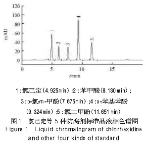 通用高效液相色谱仪检测人尿中维生素B2的含量标准品液相色谱图