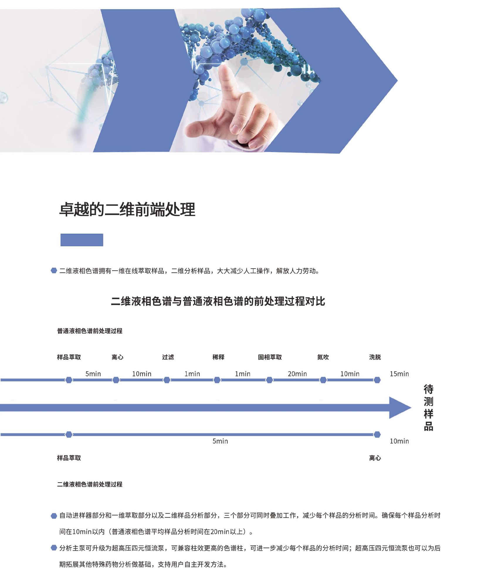 血药浓度分析仪（GI-3000YT） 一体机(图3)